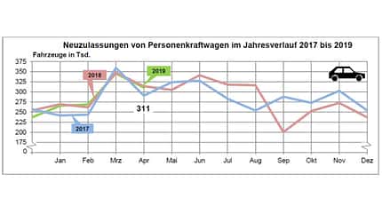 04/2019, Neuzulassungen März 2019 Neuzulassungen März 2019