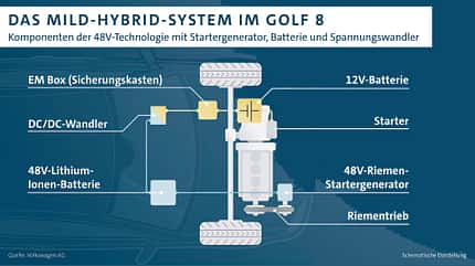 VW Mildhybrid 48V-System Golf VIII