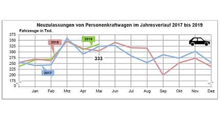 04/2019, Neuzulassungen März 2019 Neuzulassungen März 2019