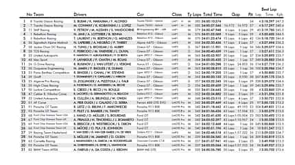 Rennergebnis - 24h-Rennen Le Mans 2019 Rennergebnis - 24h-Rennen Le Mans 2019