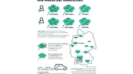 Studie - heycar - Übersicht - Traumautos Studie - heycar - Übersicht - Traumautos