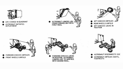 Lunar Roving Vehicle, Mondauto
