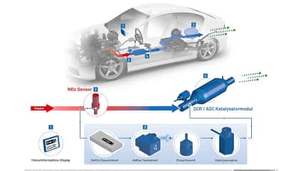 07/2019, Dr. Pley Euro 5 Dieselnachrüstung Dr. Pley Euro 5 Dieselnachrüstung