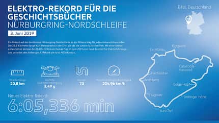 08/2019, VW ID.R Elektrorennwagen VW ID.R Elektrorennwagen