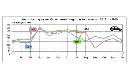 09/2019,Neuzulassungsstatistik August 2019 Neuzulassungsstatistik August 2019