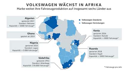 VW in Afrika 10/2019, VW in Afrika