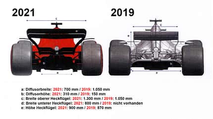 Dimensionen F1-Auto 2021 Dimensionen F1-Auto 2021