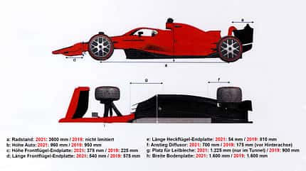 Dimensionen F1-Auto 2021 Dimensionen F1-Auto 2021