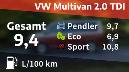 VW Multivan T6.1 Kosten Realverbrauch Test VW Multivan T6.1 Kosten Realverbrauch Test