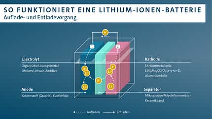 Batterie Lithium Volkswagen Batterie Lithium Volkswagen