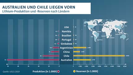 Batterie Lithium Volkswagen Batterie Lithium Volkswagen