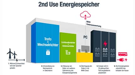 VHH Energiespeicher, 2020 VHH Energiespeicher