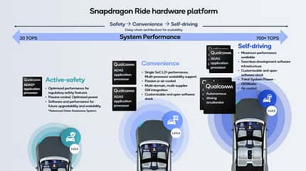 Qualcomm Snapdragon Ride auf der CES 2020