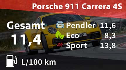 Realverbrauch Kosten Porsche 911 Carrera 4S 992 Realverbrauch Kosten Porsche 911 Carrera 4S 992