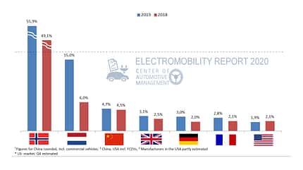 CAM Elektromobilität 2019