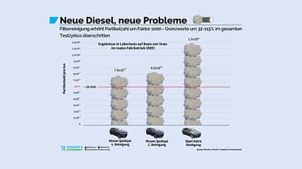 01/2010, T&E Dieselstudie zum Nachbrennen T&E Dieselstudie zum Nachbrennen