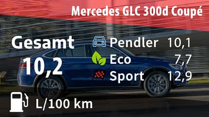 Mercedes GLC 300 Coupe 4Matic Realverbrauch 02/2020, Mercedes GLC 300 Coupe 4Matic Realverbrauch