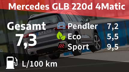 Mercedes GLB 220 d 4Matic Progressive, Realverbrauch 2020 Mercedes GLB 220 d 4Matic Progressive