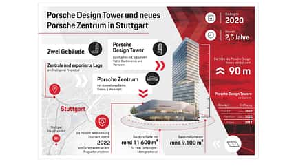 03/2020, Porsche Design-Tower Stuttgart Porsche Design-Tower Stuttgart