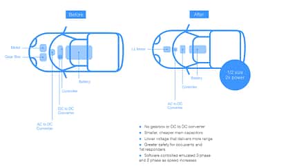 LinearLabs HET Motor Elektromotor Hunstable Electric Turbine LinearLabs HET Motor Elektromotor Hunstable Electric Turbine