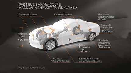 04/2020, BMW 4er BMW 4er