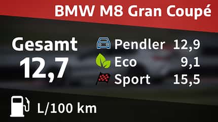 BMW M8 Gran Coupé Competition, Kosten & Realverbrauch BMW M8 Gran Coupé Competition, Kosten & Realverbrauch