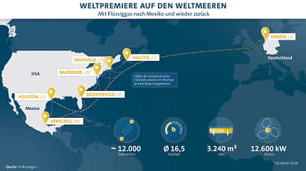 Route VW Erdgasschiff Siem Confucius, 2020 Route VW Erdgasschiff Siem Confucius
