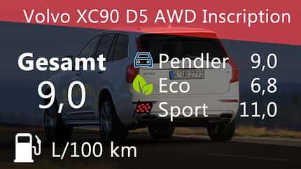 Volvo XC90 Verbrauch Volvo XC90 Verbrauch