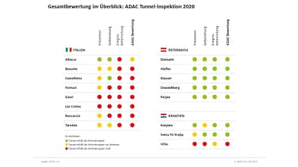ADAC Tunnel 2020 ADAC Tunnel 2020