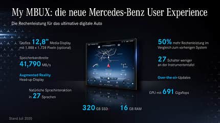 S-Klasse 2020 MBUX Cockpit S-Klasse 2020 MBUX Cockpit