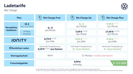 VW Volkswagen We Charge Preisübersicht 07/2020, VW Volkswagen We Charge Preisübersicht