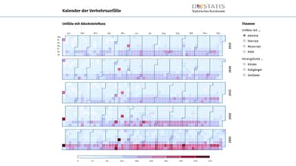 07/2020, Unfallkalender Unfallkalender