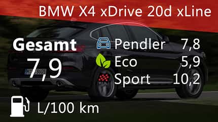 BMW X4 Verbrauch BMW X4 Verbrauch