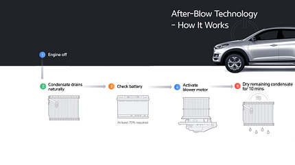 After-Blow Technologie Hyundai 