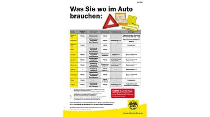 ÖAMTC Pkw-Mitführpflichten im Überblick