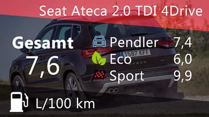 2018,Auto Motor und Sport,DE,Dino Eisele,Kia Sportage,Mazda CX3,Seat Ateca Seat Ateca 2.0 TDI 4Drive Xcellence