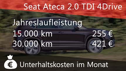 2018,Auto Motor und Sport,DE,Dino Eisele,Kia Sportage,Mazda CX3,Seat Ateca Seat Ateca 2.0 TDI 4Drive Xcellence