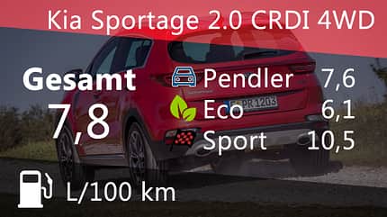 2018,Auto Motor und Sport,DE,Dino Eisele,Kia Sportage,Mazda CX3,Seat Ateca Kia Sportage 2.0 CRDI 4WD GT Line