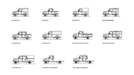 Land Rover Defender Classisc Karosserievarianten Land Rover Defender Classisc Karosserievarianten