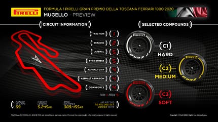 Pirelli-Grafik - GP Toskana - Mugello - 2020 Pirelli-Grafik - GP Toskana - Mugello - 2020