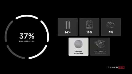 Tesla Battery Day 2020 Tesla Battery Day 2020
