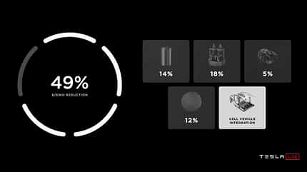 Tesla Battery Day 2020