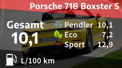 Porsche 718 Boxster Realverbrauch Porsche 718 Boxster Realverbrauch