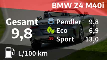 BMW Z4 M40i Realverbrauch BMW Z4 M40i Realverbrauch