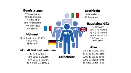 Bosch Mobilitätsstudie, ams2120 Bosch Mobilitätsstudie