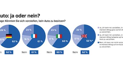 Bosch Mobilitätsstudie, ams2120 Bosch Mobilitätsstudie