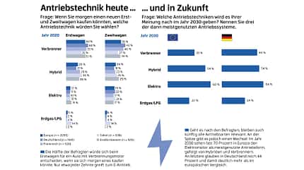 Bosch Mobilitätsstudie, ams2120 Bosch Mobilitätsstudie