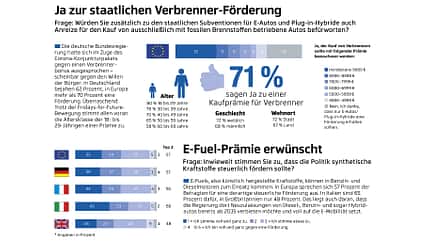 Bosch Mobilitätsstudie, ams2120 Bosch Mobilitätsstudie