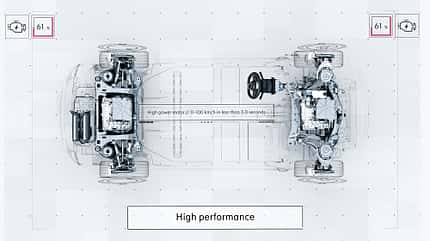 Elektro-Baukasten, Technik, ams2320 Elektro-Plattform "Sustainable Experience Architecture"