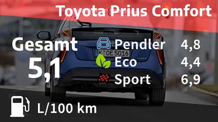 Toyota Prius Plugin-Hybrid Toyota Prius Comfort Realverbrauch